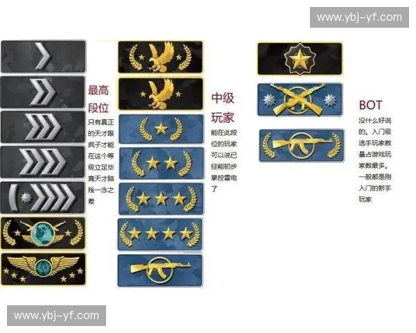 深度解析CSGO积分体系变化对玩家段位晋升与竞技生态的深远影响 深度解析CSGO积分体系变化对玩家段位晋升与竞技生态的深远影响