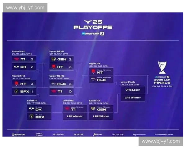 五大赛区为核心全面解析英雄联盟全球竞技格局与未来发展趋势 五大赛区为核心全面解析英雄联盟全球竞技格局与未来发展趋势