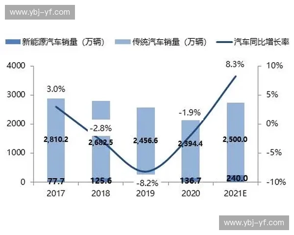 《2025年LOL国服玩家人口趋势分析与未来发展预测》 《2025年LOL国服玩家人口趋势分析与未来发展预测》
