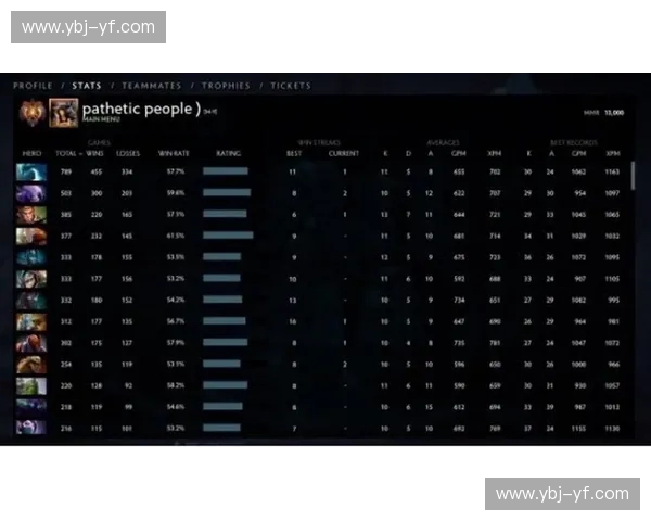 深度解析DOTA2职业赛场格局与顶尖战队战略演变全景观察